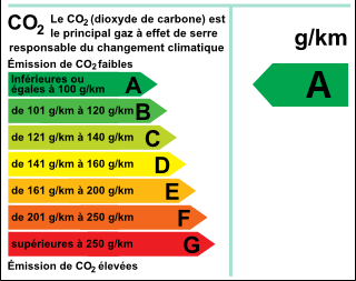 Consommation du véhicule inferieur ou égal à 100g/km