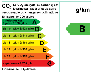 Consommation du véhicule entre 100 et 120g/km