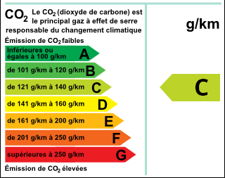 Consommation du véhicule entre 120 et 140g/km