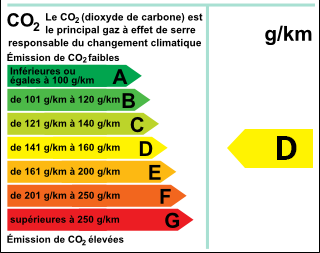 Consommation du véhicule entre 140 et 160g/km