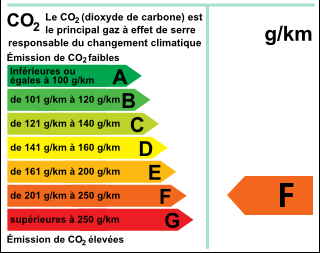 Consommation du véhicule entre 200 et 250g/km